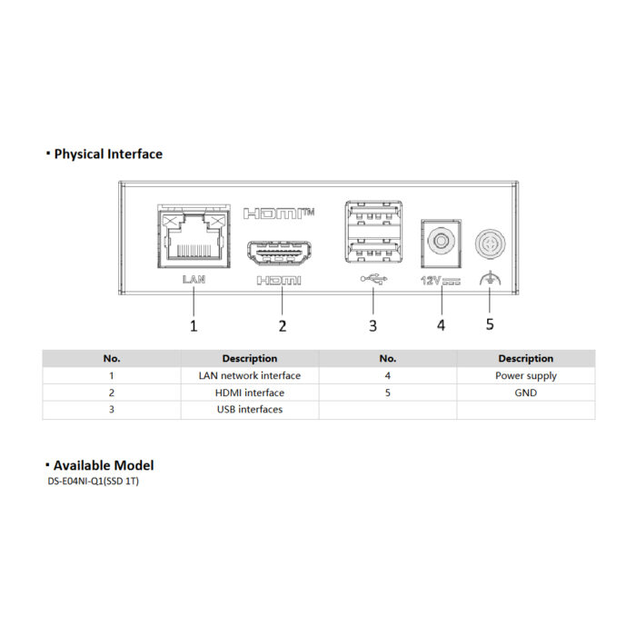 [DS-E04NI-Q1(1T)] Hikvision 4CH SSD NVR ราคาถูก
