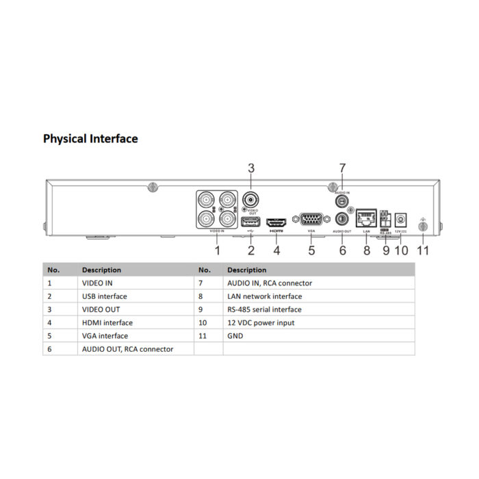[iDS-7204HQHI-M1/S(C)] Hikvision 4CH DVR Analog configฟรี