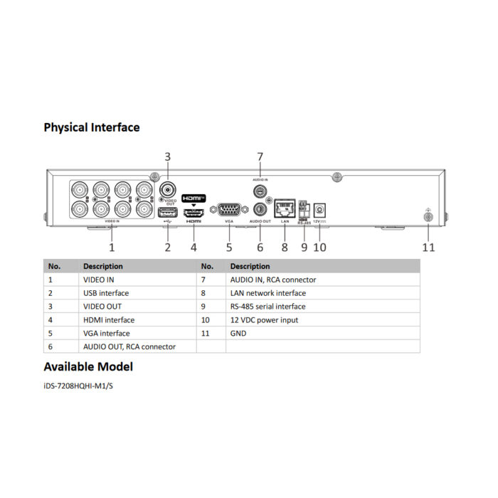 [iDS-7208HQHI-M1/S(C)] Hikvision 8CH DVR Analog configฟรี