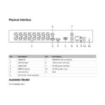 [iDS-7216HQHI-M1/S(C)] Hikvision 16CH DVR Analog configฟรี