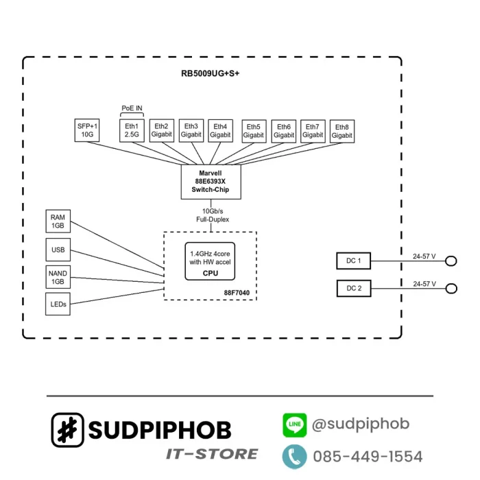 [RB5009UG+S+IN] Mikrotik ราคา จำหน่าย ขาย