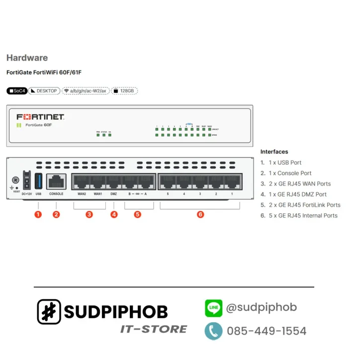 [FG-61F-BDL-809-60] FortiGate 61F ราคา จำหน่าย ขาย