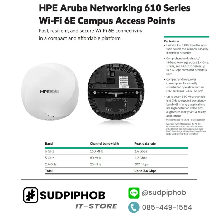[R7J49A] Aruba AP-615 ราคา จำหน่าย ขาย