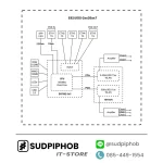 [hAP ax S] Router Mikrotik ราคา จำหน่าย ขาย